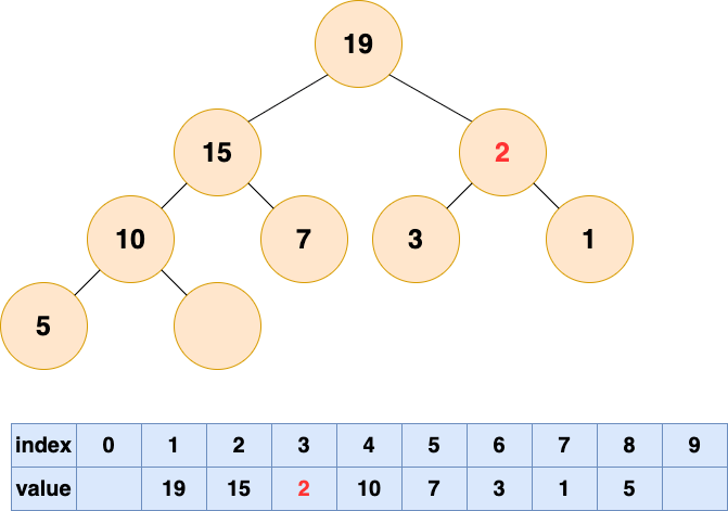 删除堆顶元素5